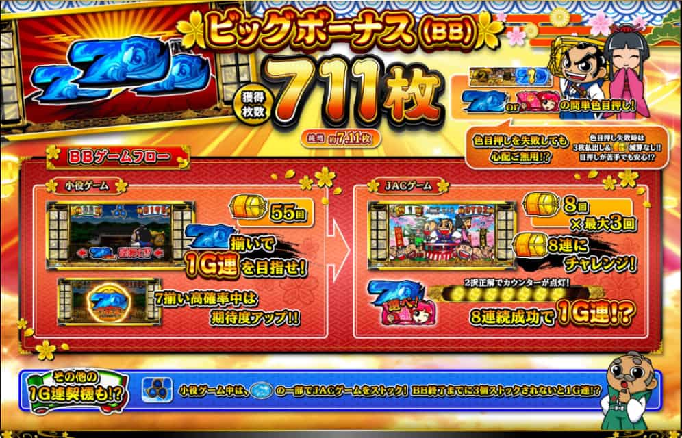 吉宗スマスロ ボーナス