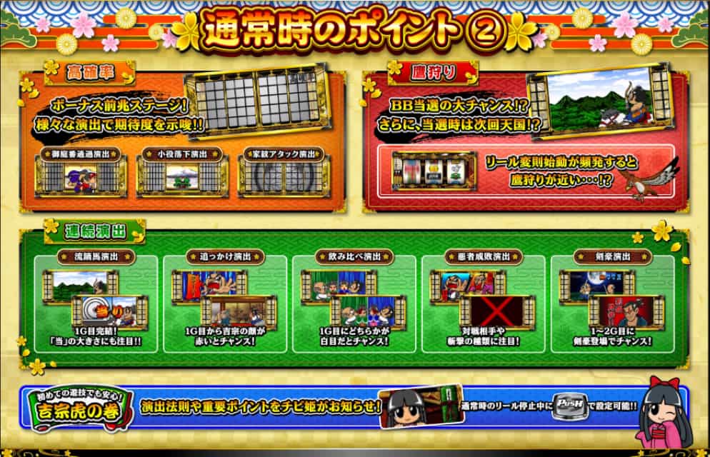 吉宗スマスロの打ち方！設定判別・天井・ゾーン・ヤメ時を徹底解説