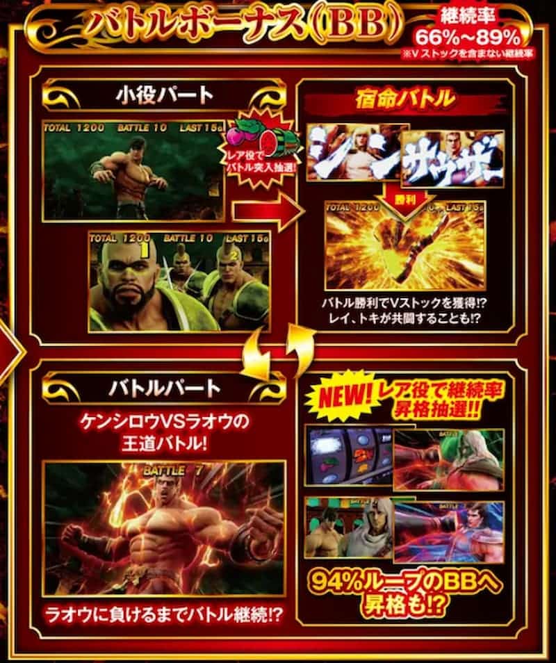 北斗の拳スマスロ　バトルボーナス