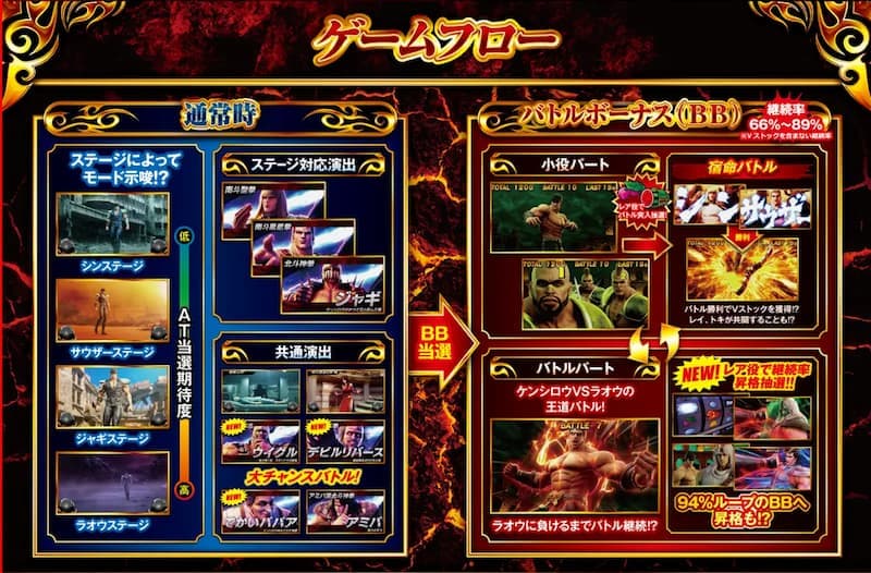 北斗の拳スマスロ　ゲームフロー1