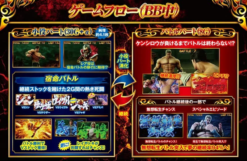 北斗の拳スマスロ　ゲームフロー2