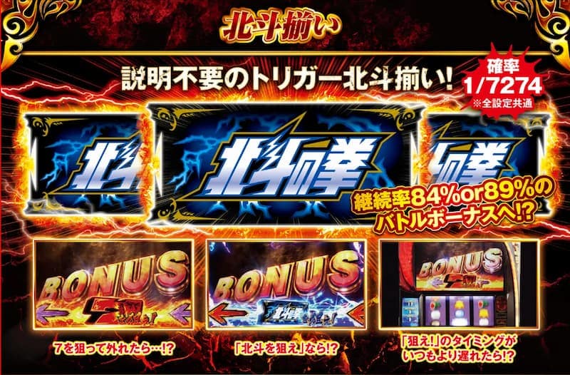 北斗の拳スマスロ　北斗揃い