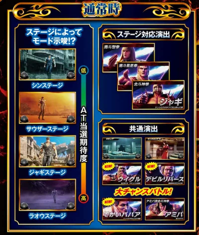 北斗の拳スマスロ　通常時