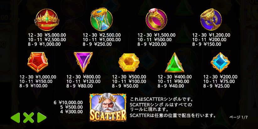 ゲーツオブオリンパス1000 シンボル