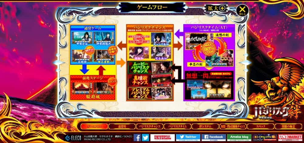 パチスロ バジリスク絆 ゲームフロー