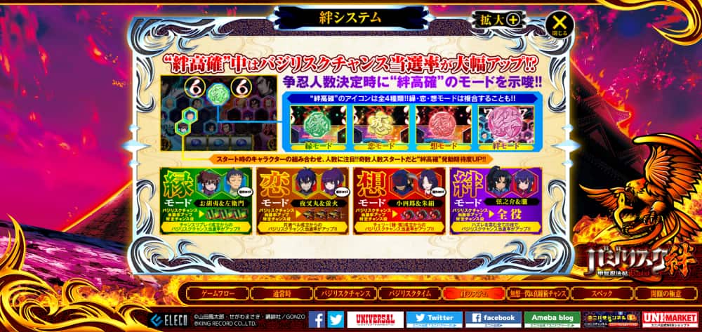 パチスロ バジリスク絆 絆高確率