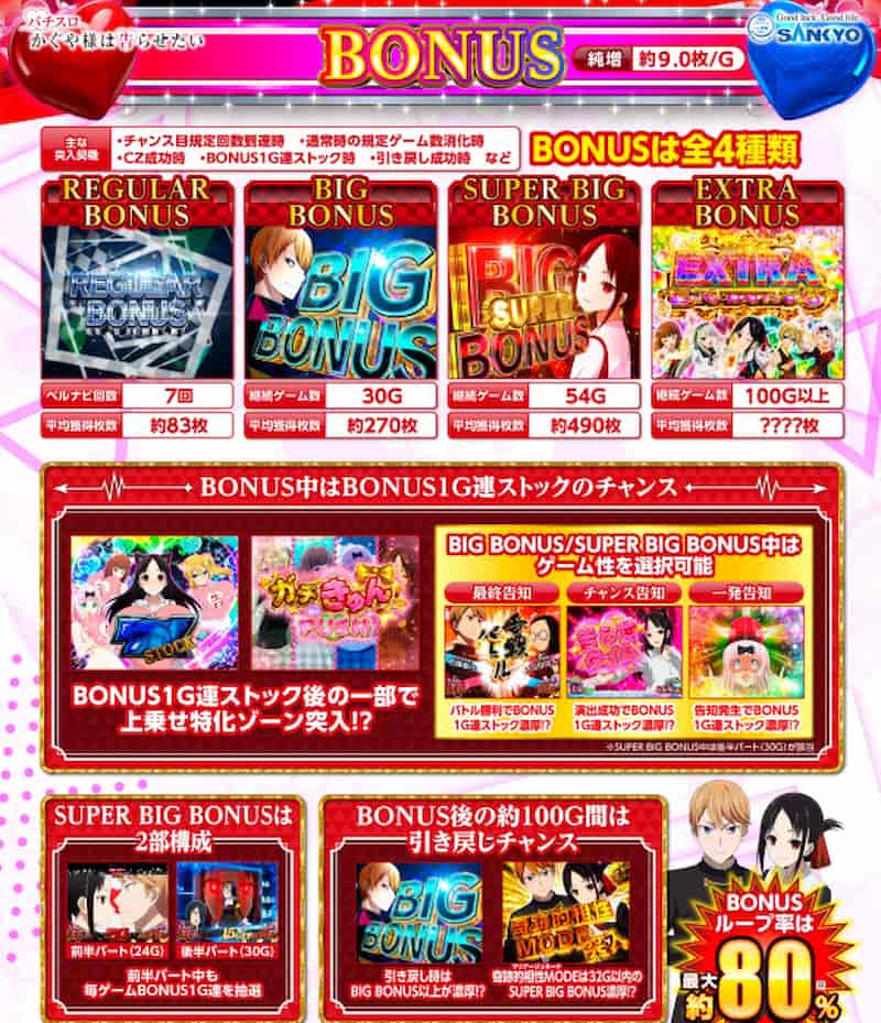スマスロ かぐや様は告らせたい ボーナス