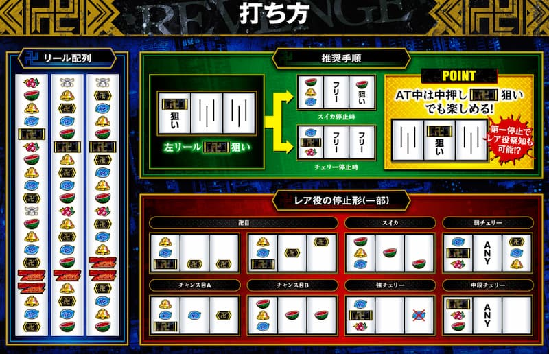 スマスロ 東京リベンジャーズ　打ち方