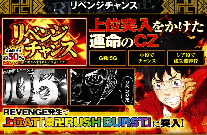 スマスロ 東京リベンジャーズ　リベンジチャンス