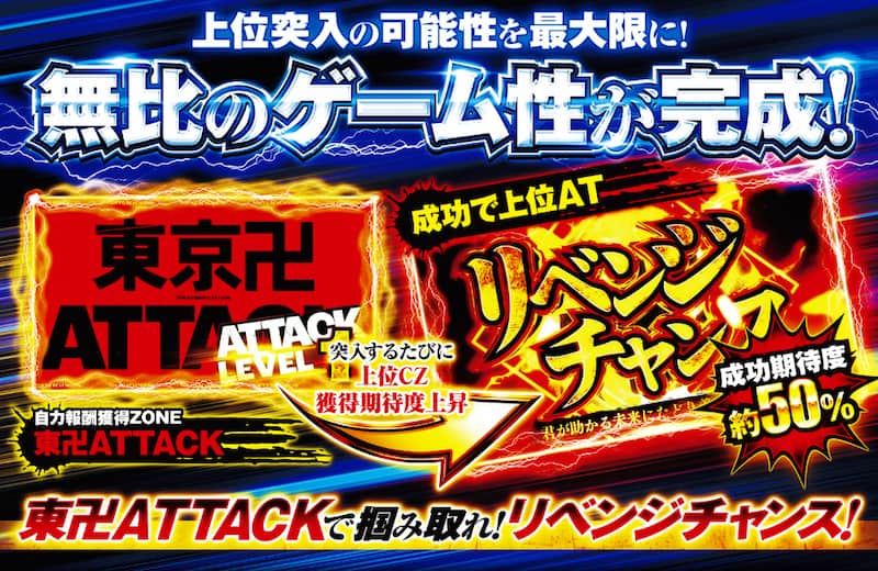 スマスロ 東京リベンジャーズ　段階的ボーナス