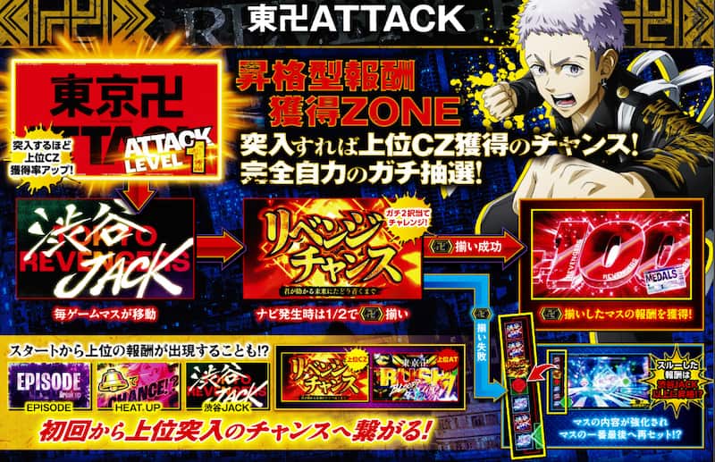スマスロ 東京リベンジャーズ　東卍アタック
