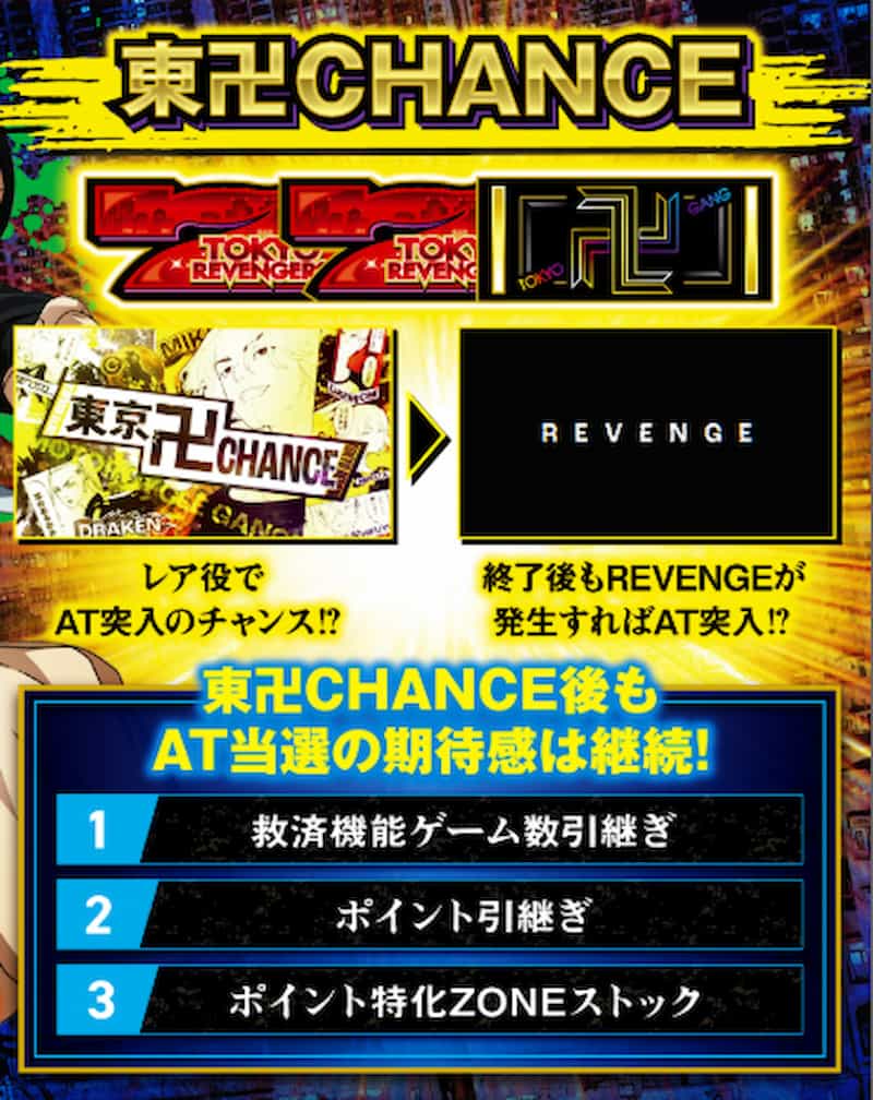 スマスロ 東京リベンジャーズ　東卍チャンス