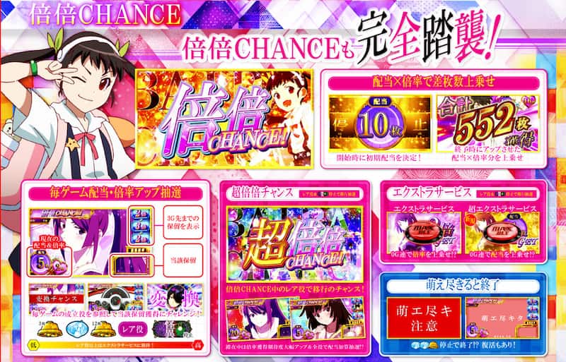 スマスロ化物語 倍倍チャンス