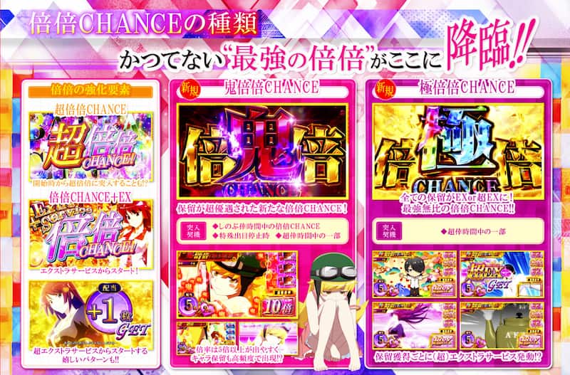 スマスロ化物語 爆発力
