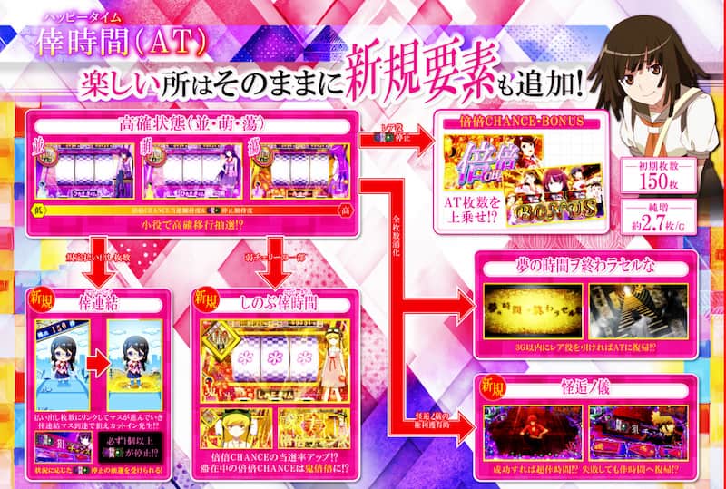 スマスロ化物語 倖時間