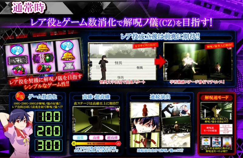 スマスロ化物語 通常時