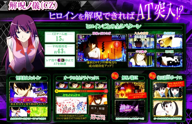 スマスロ化物語 解呪ノ儀