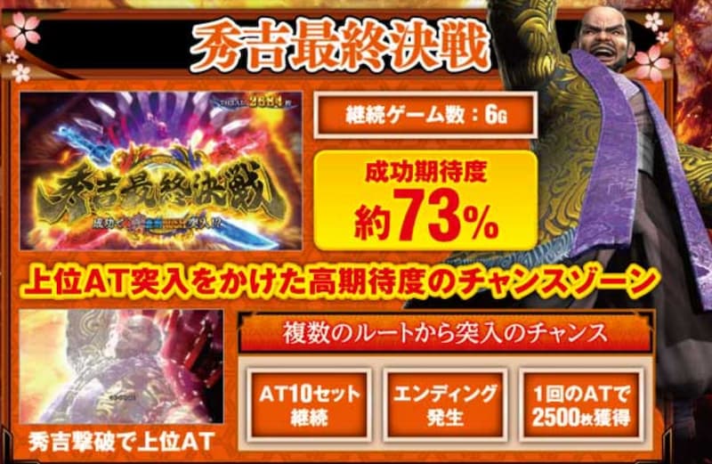 スマスロ 新鬼武者3 秀吉最終決戦
