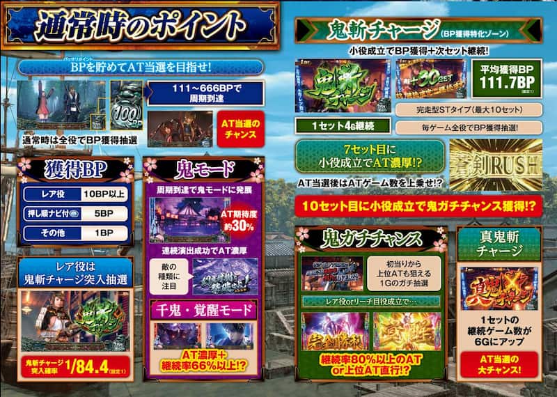 スマスロ 新鬼武者3 通常時