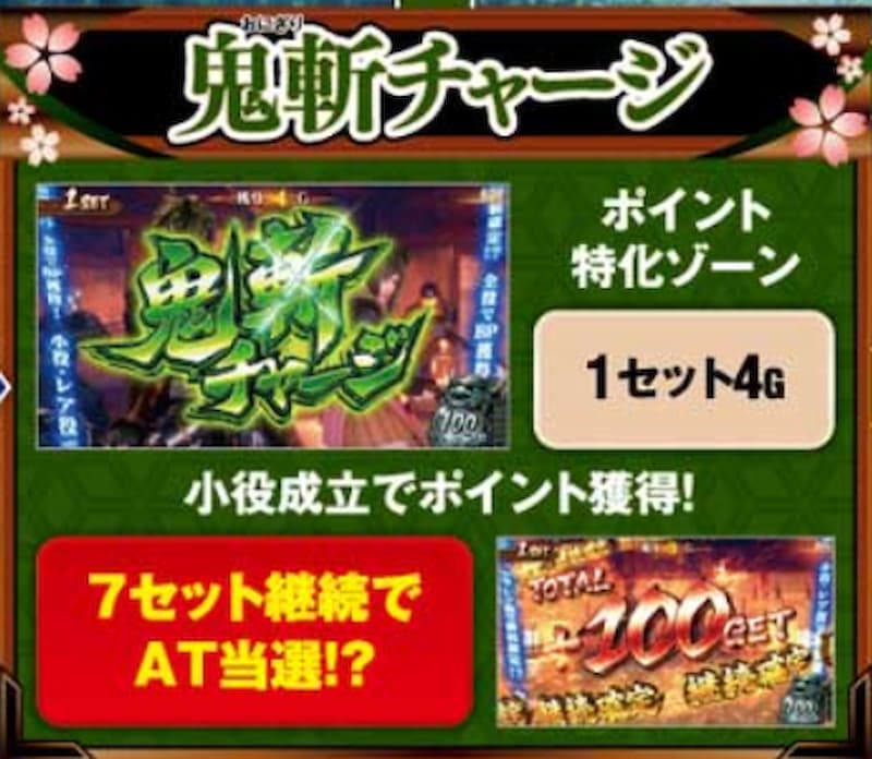 スマスロ 新鬼武者3 鬼斬チャージ