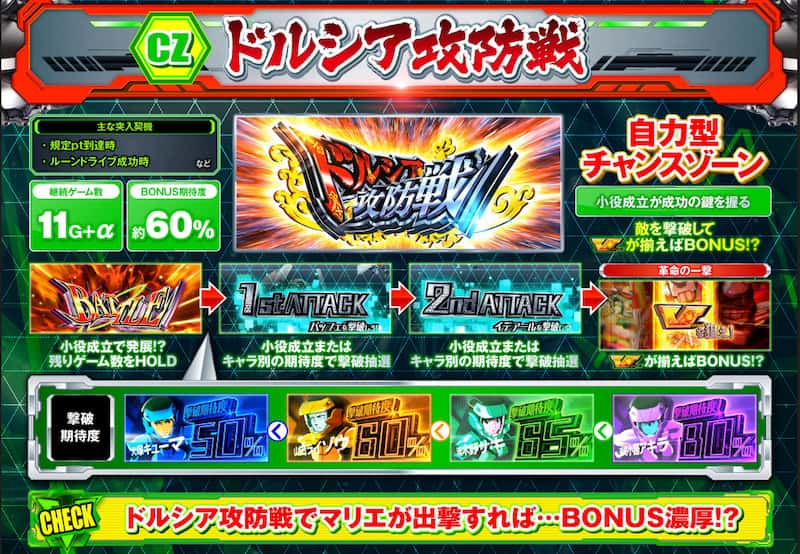 スマスロ 革命機ヴァルヴレイヴ2　ドルシア攻防戦