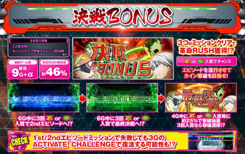 スマスロ 革命機ヴァルヴレイヴ2　決戦ボーナス