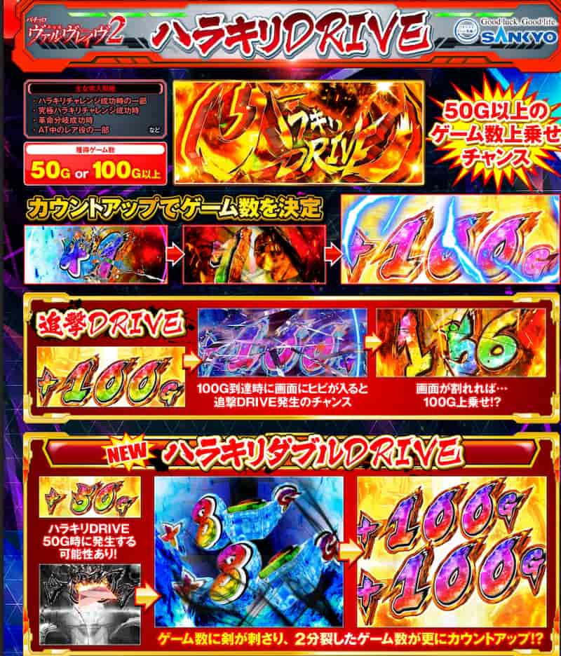 スマスロ 革命機ヴァルヴレイヴ2　ハラキリドライブ