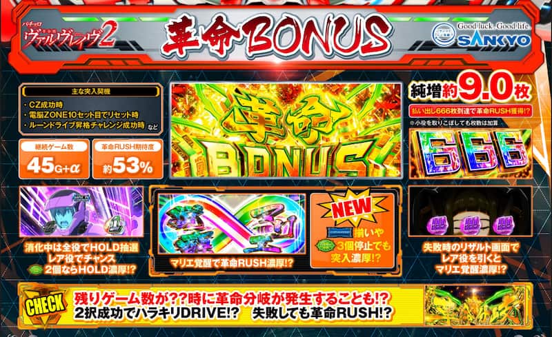 スマスロ 革命機ヴァルヴレイヴ2　革命ボーナス