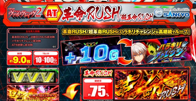 スマスロ 革命機ヴァルヴレイヴ2　革命ラッシュ