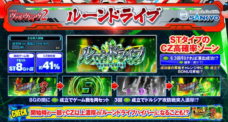 スマスロ 革命機ヴァルヴレイヴ2　ルーンドライブ