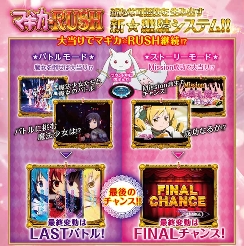 CRぱちんこ魔法少女まどか☆マギカ　マギカ☆RUSH