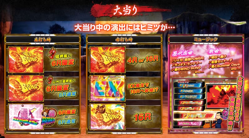 CRぱちんこ押忍！番長　大当たり