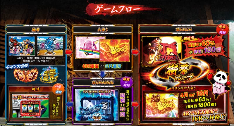 CRぱちんこ押忍！番長　ゲームフロー