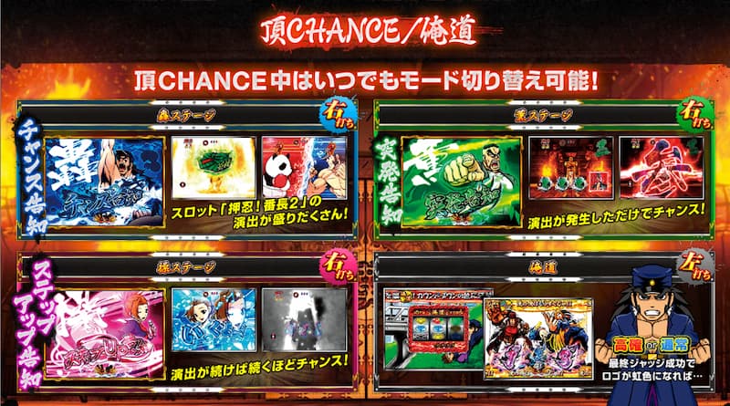 CRぱちんこ押忍！番長　頂チャンス