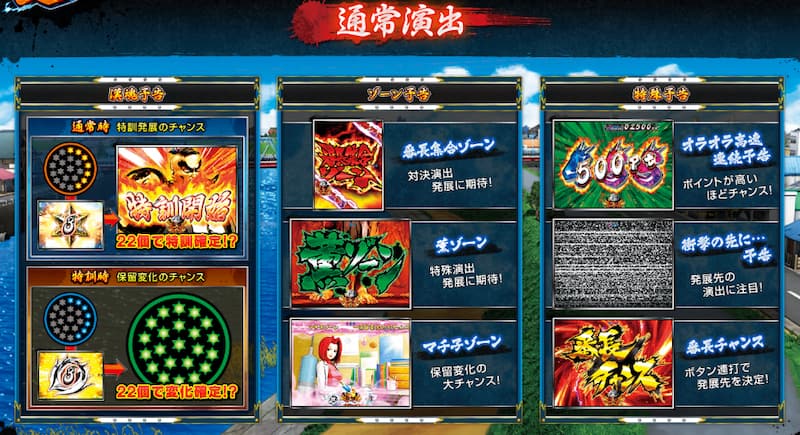 CRぱちんこ押忍！番長　通常演出