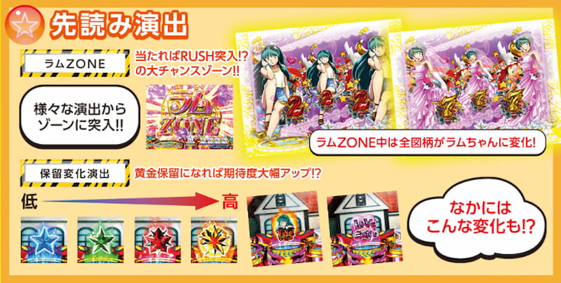 Pうる星やつら~ラムのLoveSong~ 先読み演出