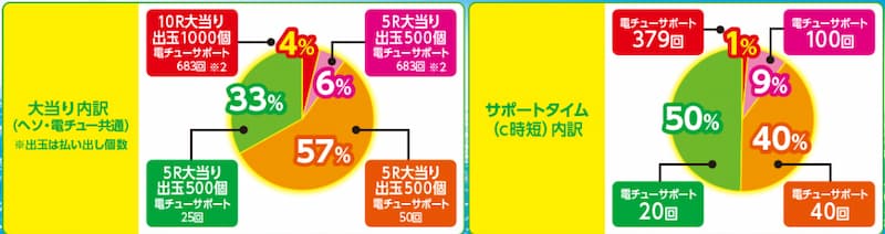 新・海物語 通常モード