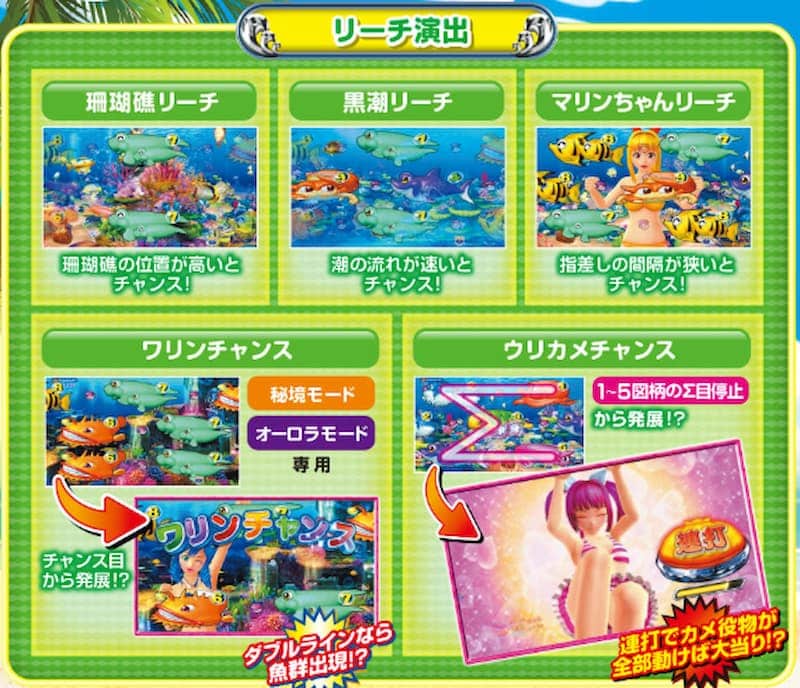 新・海物語 リーチ演出