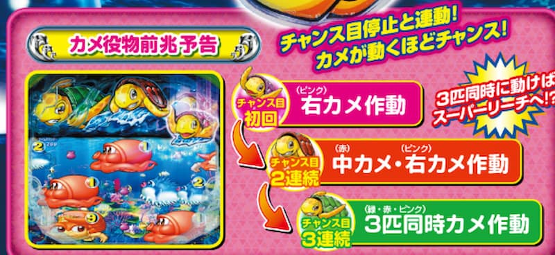 新・海物語 カメ役物前兆予告