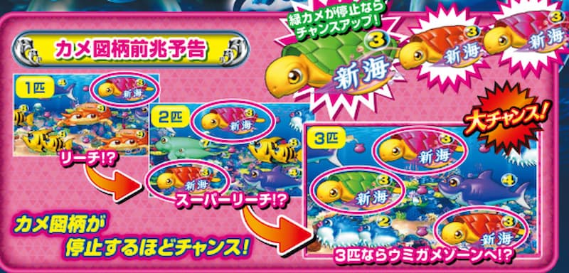 新・海物語 カメ図柄前兆予告