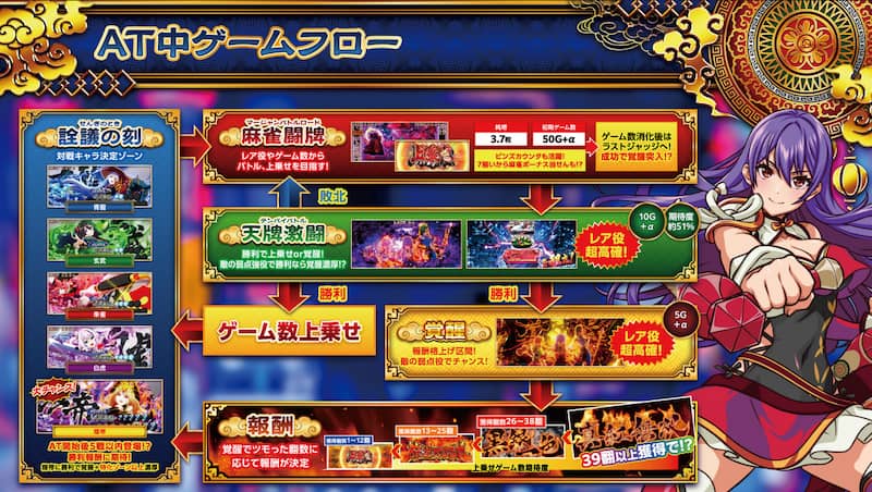 L麻雀物語（スマスロ）　ATモード