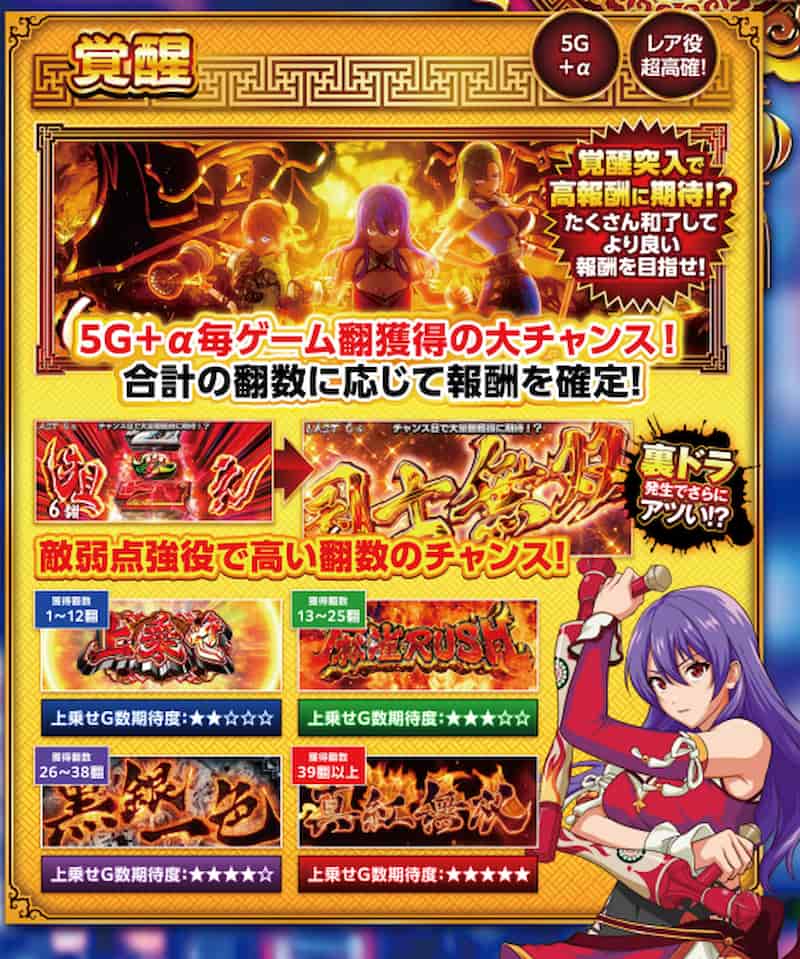 L麻雀物語（スマスロ）　覚醒