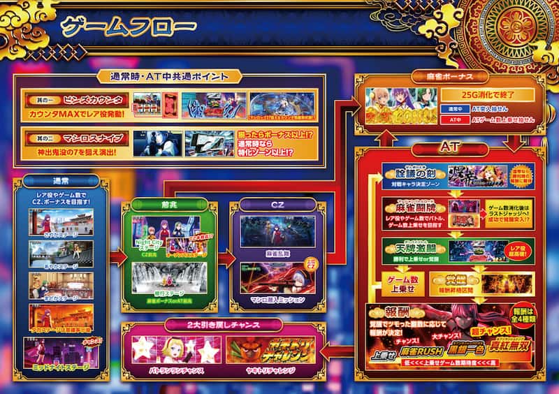 L麻雀物語（スマスロ）　ゲームフロー
