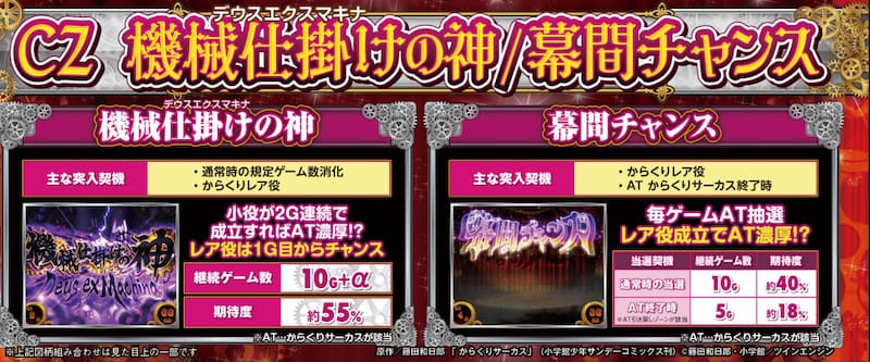 パチスロからくりサーカス チャンスゾーン
