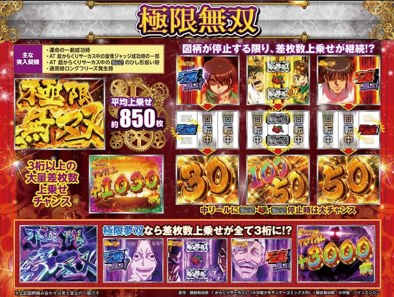 パチスロからくりサーカス 極限無双