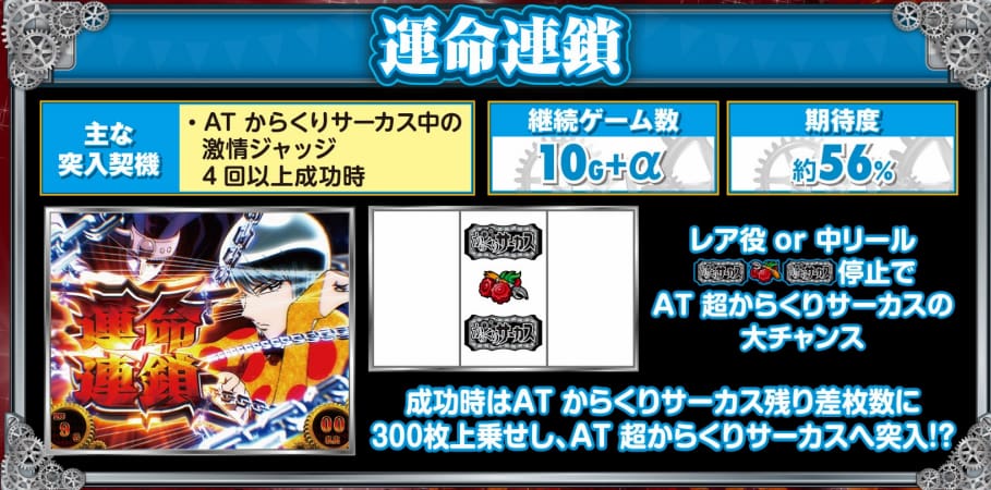 パチスロからくりサーカス 運命連鎖