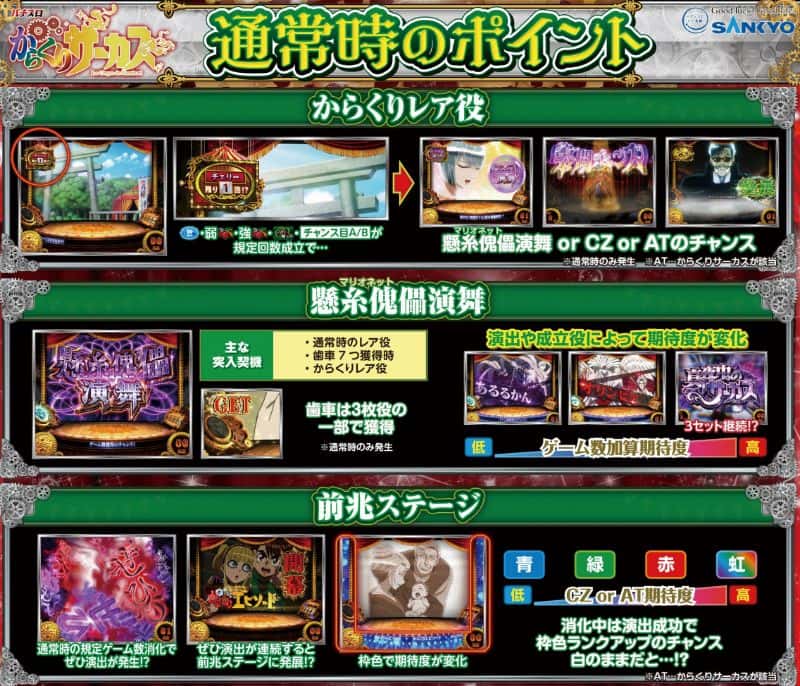 パチスロからくりサーカス 通常時