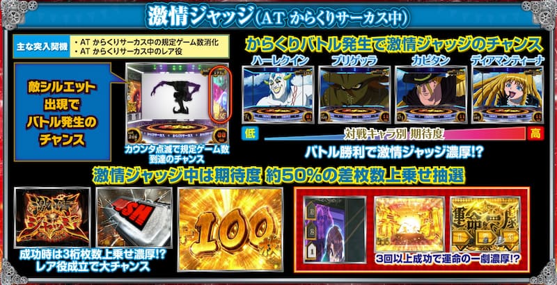 パチスロからくりサーカス 激情ジャッジ