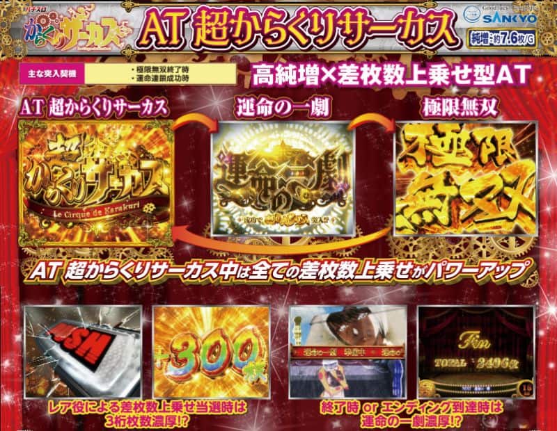 パチスロからくりサーカス 上位AT