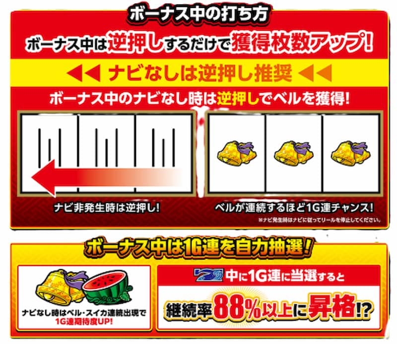 花笠スマスロ　ボーナス中の打ち方
